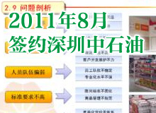 深圳中石油PPT制作 商務(wù)宣傳PPT