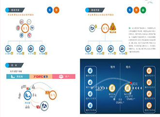 深圳長飛光纖光纜股份有限公司金融服務方案介