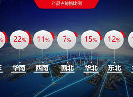 深圳中旺農業新金融新產品新聞發布會PPT展示