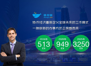 深圳移邦客APP宣傳推廣PPT制作 產品宣傳推廣PPT