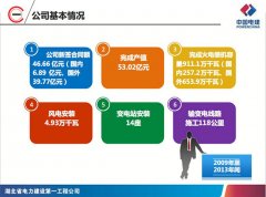 電力工程事業(yè)部基礎(chǔ)設(shè)施業(yè)務(wù)交流會匯報PPT制作