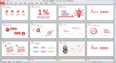 家校通商業(yè)計劃書  商務(wù)演講PPT