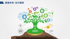 中國公路路政交通國道年終工作總結計劃PPT